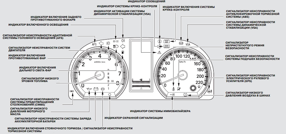 Фото в бортжурнале Honda CR-V (RE)