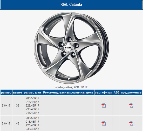 Литые диски разболтовка skoda yeti. Параметры дисков r17 поло седан. Размер колеса 225/65 r17. Диск r17 размеры. Диск r17 размеры.