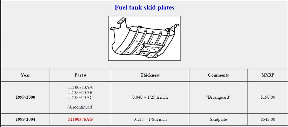 Защита бака jeep wj своими руками