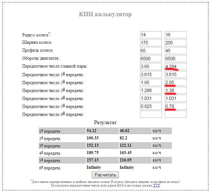 Калькулятор коробок. Передаточные числа КПП Киа Спортейдж 1. Hyundai Getz 1.4 передаточные числа. Передаточные числа КПП Киа Рио 1.6. МКПП Киа Спортейдж 1 передаточные числа.