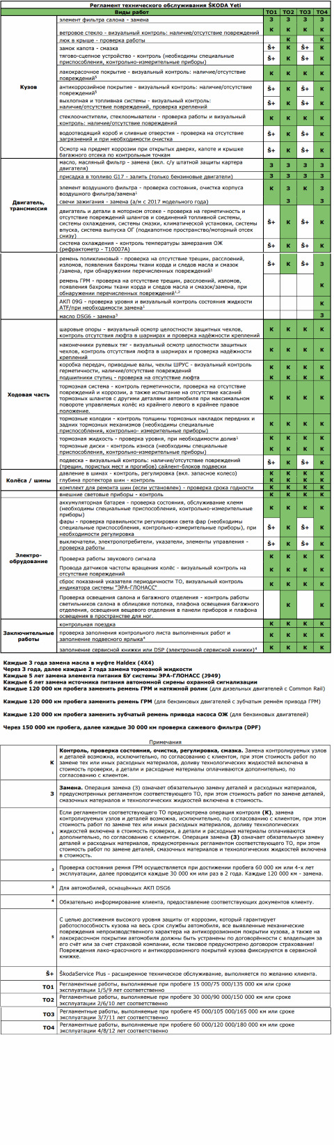 Skoda работы по то (195) фото