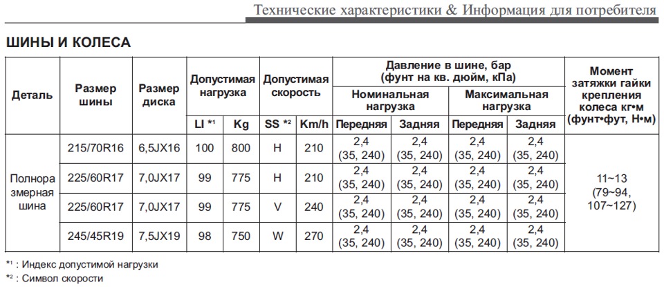 Параметры заводских дисков киа спортейдж 4. Смотреть фото Параметры заводских дисков киа спортейдж 4. Смотреть картинку Параметры заводских дисков киа спортейдж 4. Картинка про Параметры заводских дисков киа спортейдж 4. Фото Параметры заводских дисков киа спортейдж 4