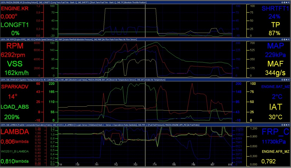 Фото в бортжурнале Mazda 3 MPS (1G)