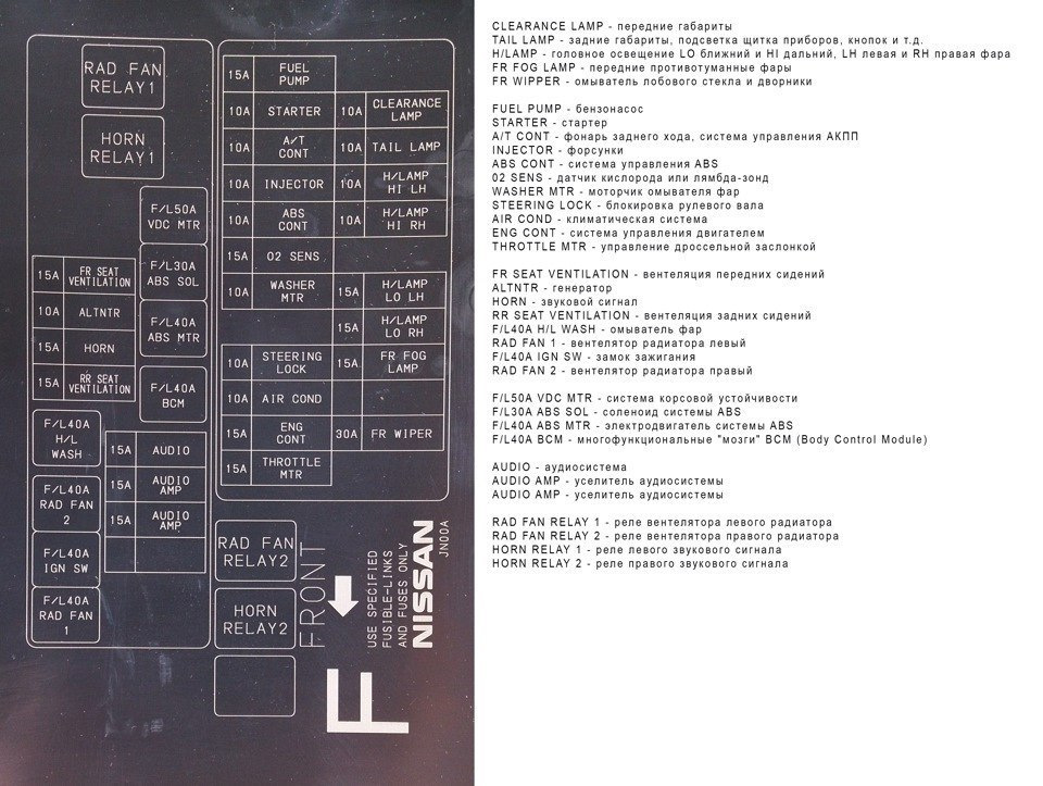 Схема предохранителей ниссан теана j31