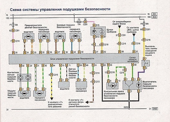 Авео подключение к блоку подушек