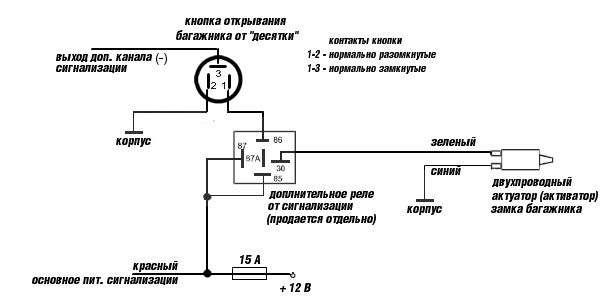 Схема кнопки открытия багажника