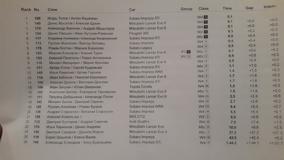 Фото в бортжурнале Subaru Impreza (GE/GH)