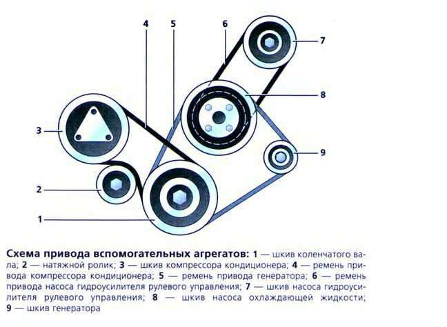 Как заменить ремень хендай акцент