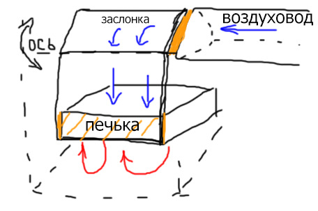 Печка в авто не дует на лобовое стекло. Смотреть фото Печка в авто не дует на лобовое стекло. Смотреть картинку Печка в авто не дует на лобовое стекло. Картинка про Печка в авто не дует на лобовое стекло. Фото Печка в авто не дует на лобовое стекло