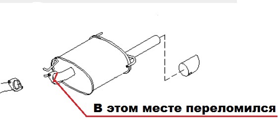 Выхлопная система ниссан террано 3 схема