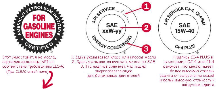 какие присадки понижают температуру застывания масел. Смотреть фото какие присадки понижают температуру застывания масел. Смотреть картинку какие присадки понижают температуру застывания масел. Картинка про какие присадки понижают температуру застывания масел. Фото какие присадки понижают температуру застывания масел