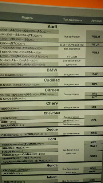 Что же такое shpora и с чем её едят — ТагАЗ Vortex Tingo, 1,8 л, 2011 ...