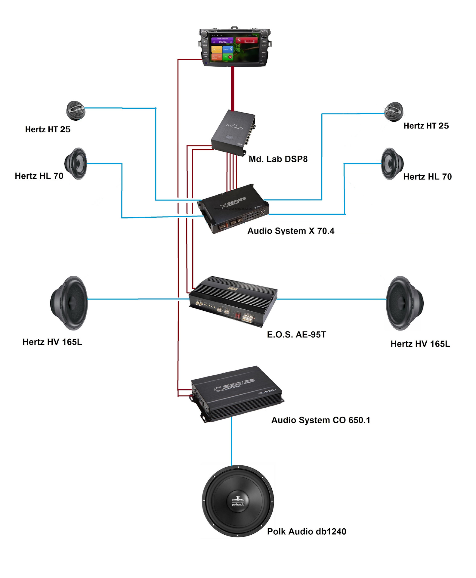 Как подключить музыку в машине с телефона. Схема подключения усилителя Helix DSP V eight mk2. Helix DSP 2 схема подключения. MD Lab sq5 подключение. Схема подключения колонки Hertz hv165.