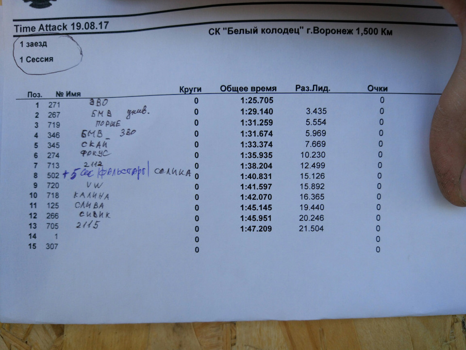 Фото в бортжурнале Mitsubishi Lancer Evolution VI. Запчасти на фото: 190817, 21S04