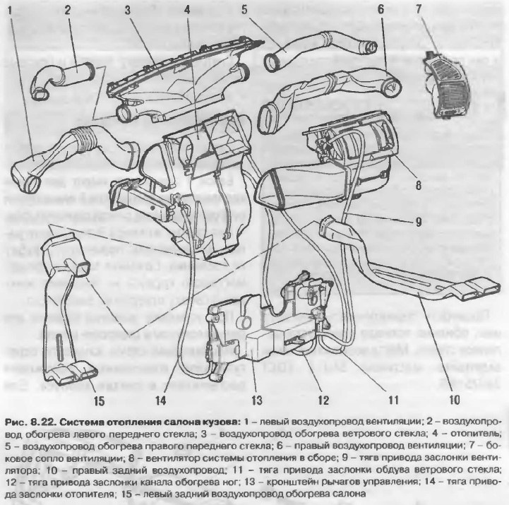 Схема подачи воздуха в салон