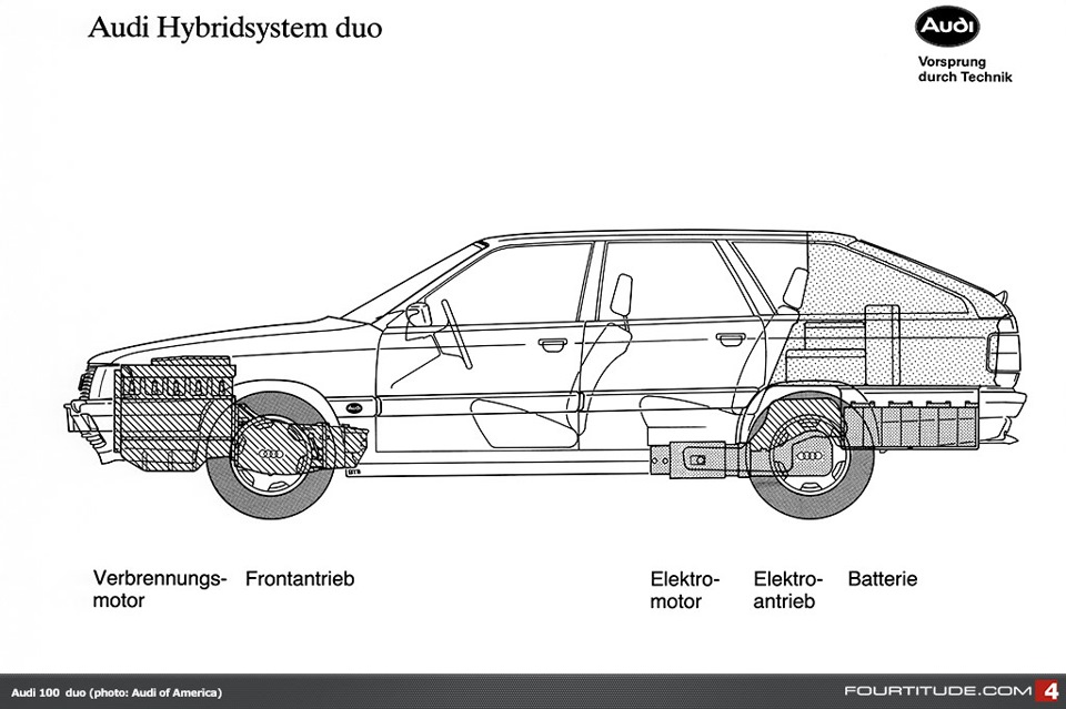 Audi 100 online hybrid