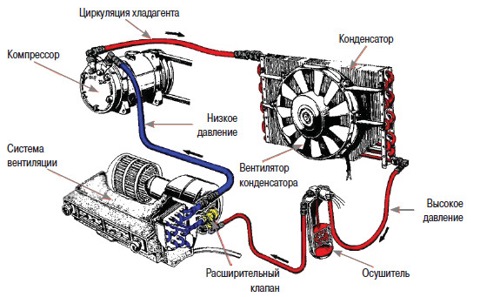 Как пользоваться автомобильным кондиционером в жару