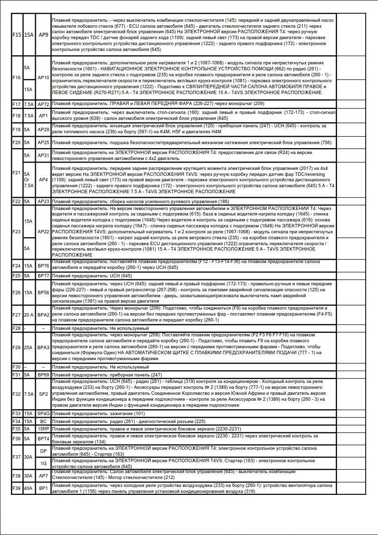 Схема предохранителей рено дастер 2015 года
