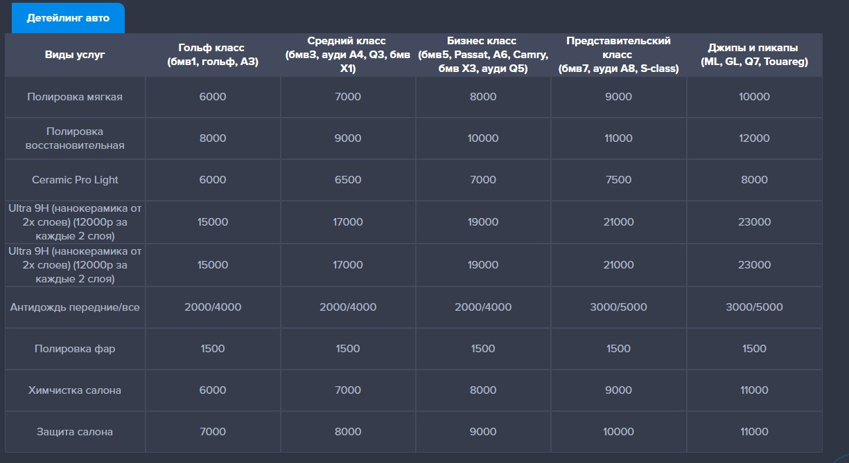 Прайс авто отзывы. Прайс детейлинг. Прайс на детейлингтуслуги. Услуги детейлинга список. Прейскурант детейлинга.