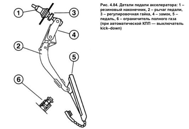 U 118 1 педаль схема