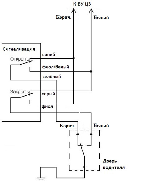 Схема подключения ЦЗ к сиги