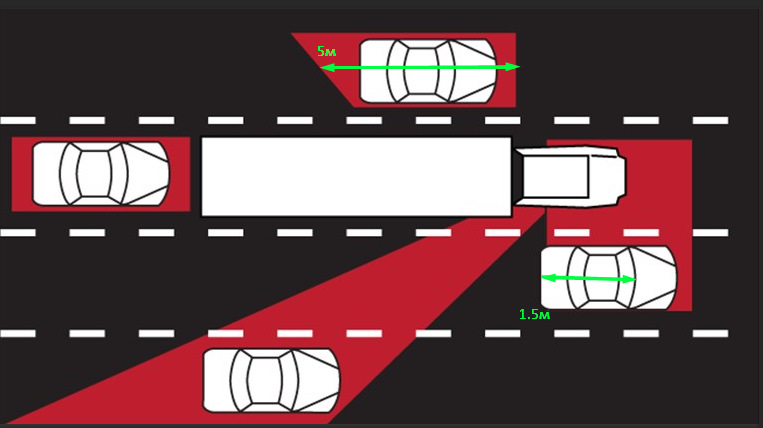 Слепая зона у фуры картинки