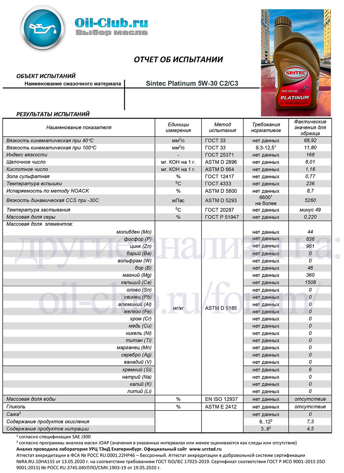 Sintec platinum c2. Sintec Platinum 5w-30 c3. Sintec Platinum 5w-30 a5/b5. Допуски трансмиссионного масла для VW. Лабораторный анализ моторных масел.