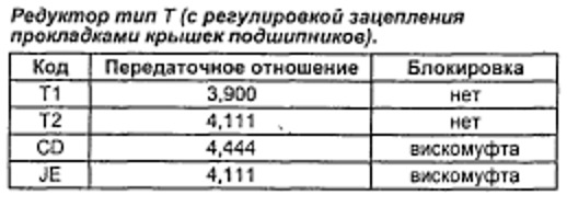 Код редуктора. Константа гравитационного взаимодействия. Константы фундаментальных взаимодействий. Частота нажатий на грудную клетку при НМС для детей:. Виды фундаментальных взаимодействий в физике