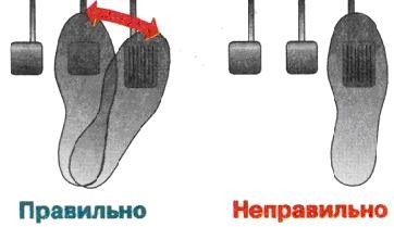 Чувствительная педаль газа что делать. Смотреть фото Чувствительная педаль газа что делать. Смотреть картинку Чувствительная педаль газа что делать. Картинка про Чувствительная педаль газа что делать. Фото Чувствительная педаль газа что делать