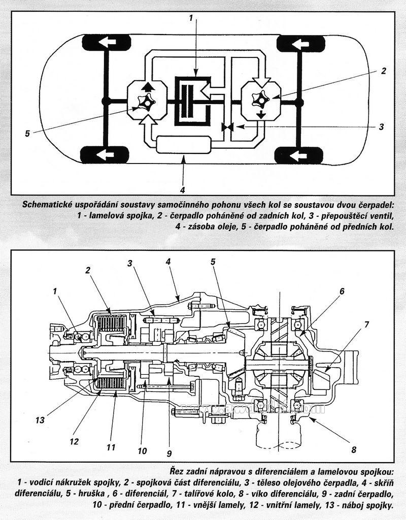 Подключение полного привода honda crv 4 поколение Что такое Dual Pump System? - Honda Civic Ferio (7G), 1,5 л, 2000 года наблюдени