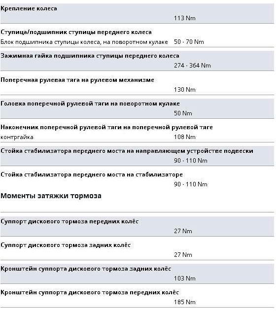 5 дизель регулировка клапанов. Момент затяжки ниссан навара. Момент затяжки ниссан навара. Регулировка клапанов ниссан патфайндер 2. Момент затяжки ниссан yd 25.