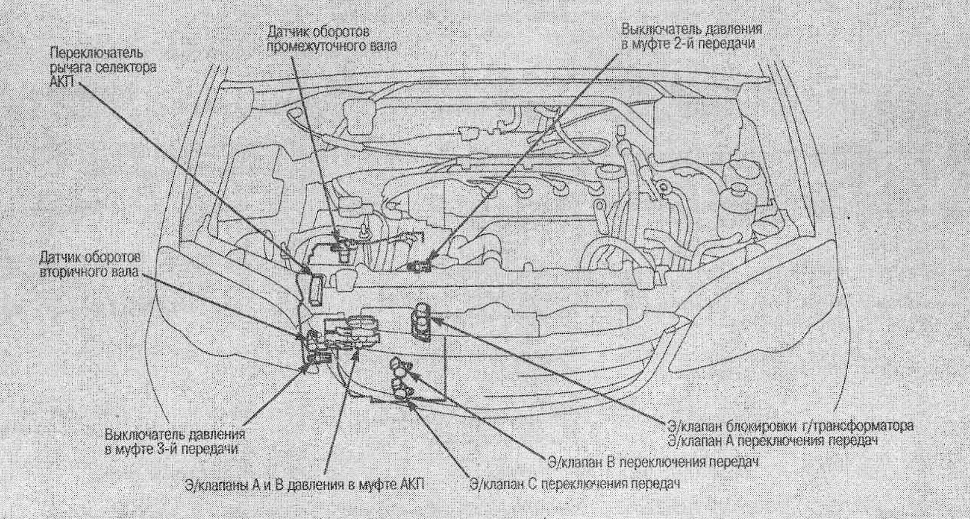 Honda stream датчики. Honda Civic 2002 датчик селектора АКПП. Датчик скорости Хонда стрим1.7. Хонда джаз 2003 датчики расположение. Схема двигателя Хонда Аккорд 7.