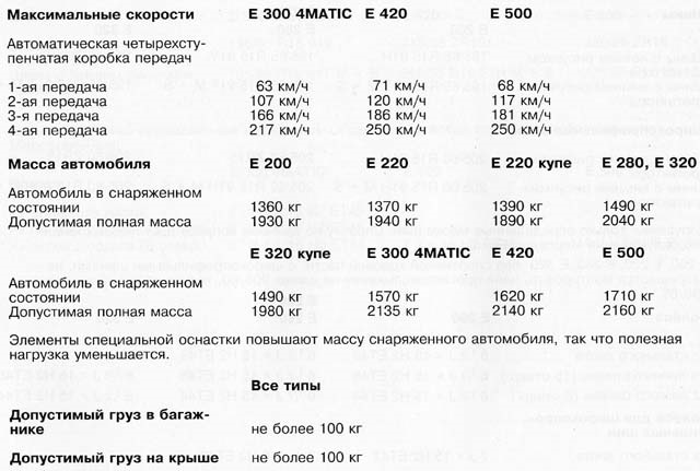 Фото в бортжурнале Mercedes-Benz E-class (W124)