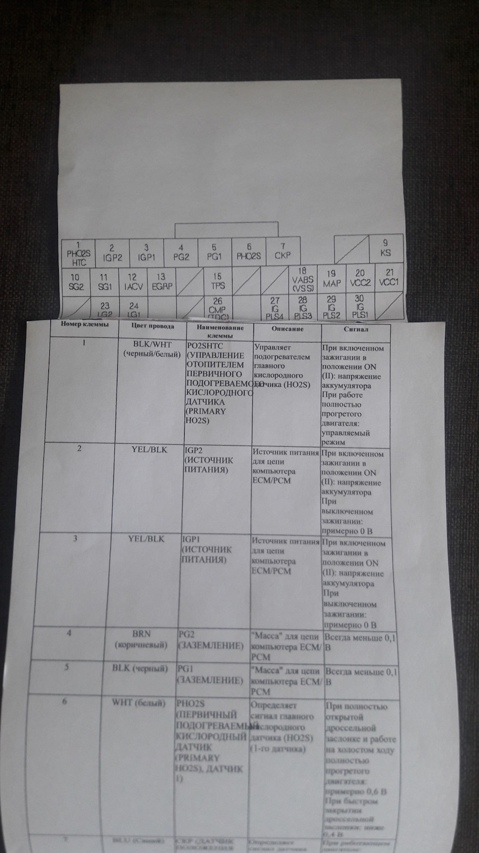 pin30 honda fit (распиновка) — Honda Fit (1G), 1,5 л, 2001 года ...