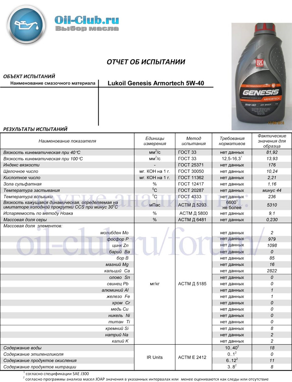 Характеристики масла, в сравнении с таким же по характеристикам Motul, цена в 2 раза дешевле — Mitsubishi Carisma. Запчасти на фото: 12S1631