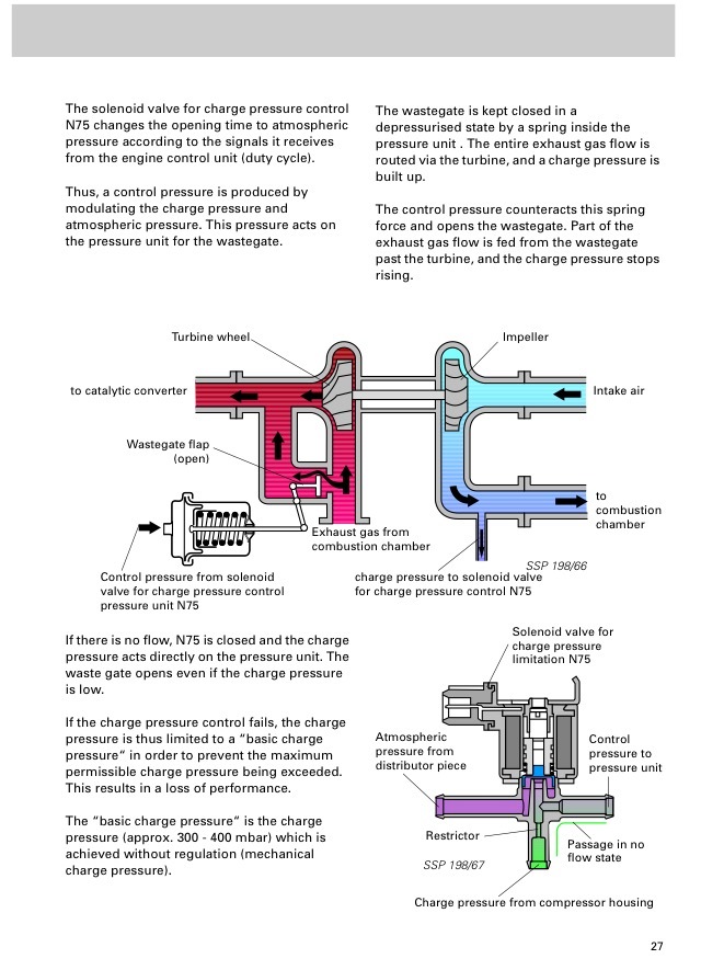Замена клапана N75 (регулирует отрывание актуаторов турбин) .