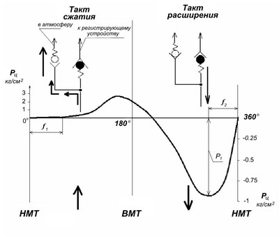 Цпг в двигателе