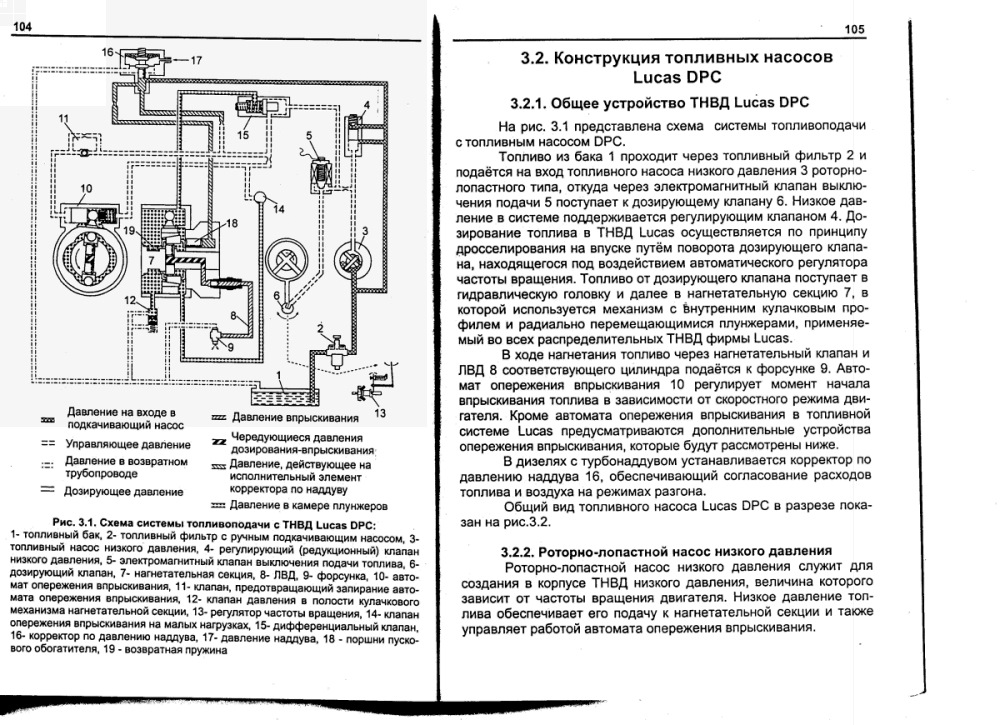 Схемы топливных насосов высокого давления фирмы lucas
