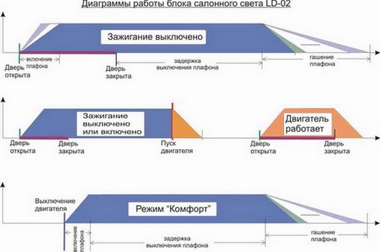 Схема плавного гашения света фото 17