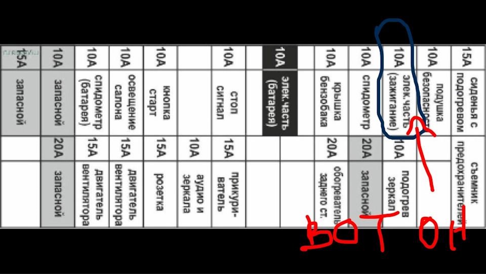 Схема предохранителей ниссан теана j32