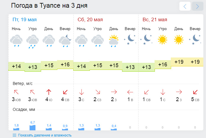 Погода в туапсе в картинках