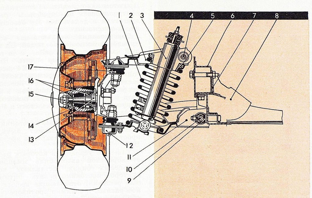 Принцип работы амортизатора автомобиля ваз 2106