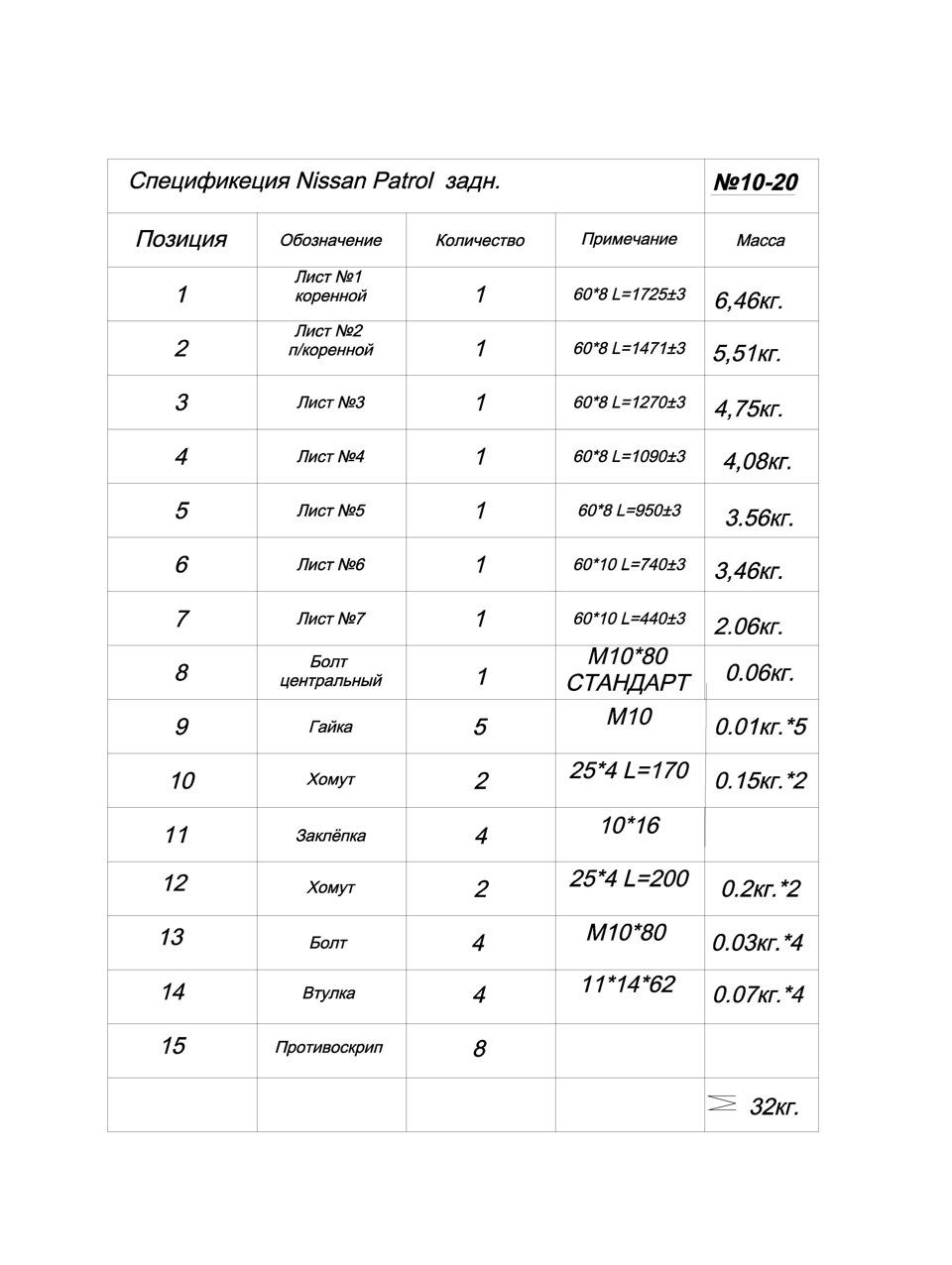 Фото в бортжурнале Nissan Patrol (W260)