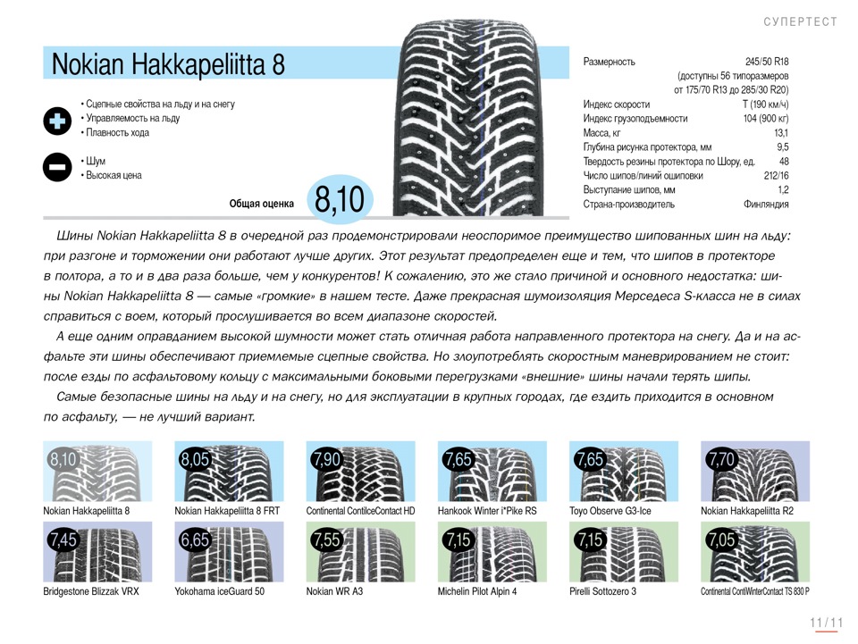 Категория м1 рисунок протектора. Глубина протектора зимних шипованных шин Hakkapeliitta 5. Nokian Hakkapeliitta r2 износ протектора. Толщина протектора зимних шипованных шин. Рисунок резины Nokia Hakkapeliitta 9.