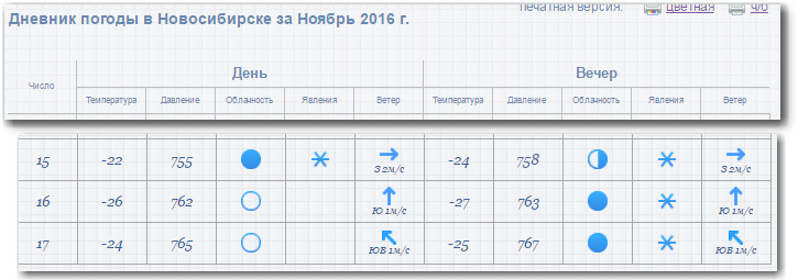 Архив погоды в Новосибирске