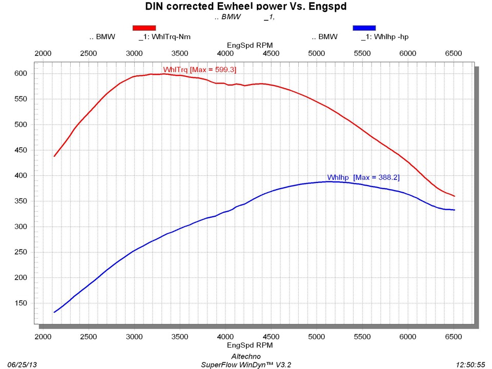 график крутящего момента электродвигателя. с. 6. график мощности и крутящего момента двс. график мощности двигателя.