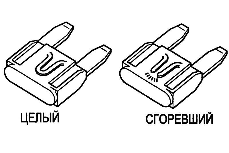 Как узнать какой предохранитель сгорел