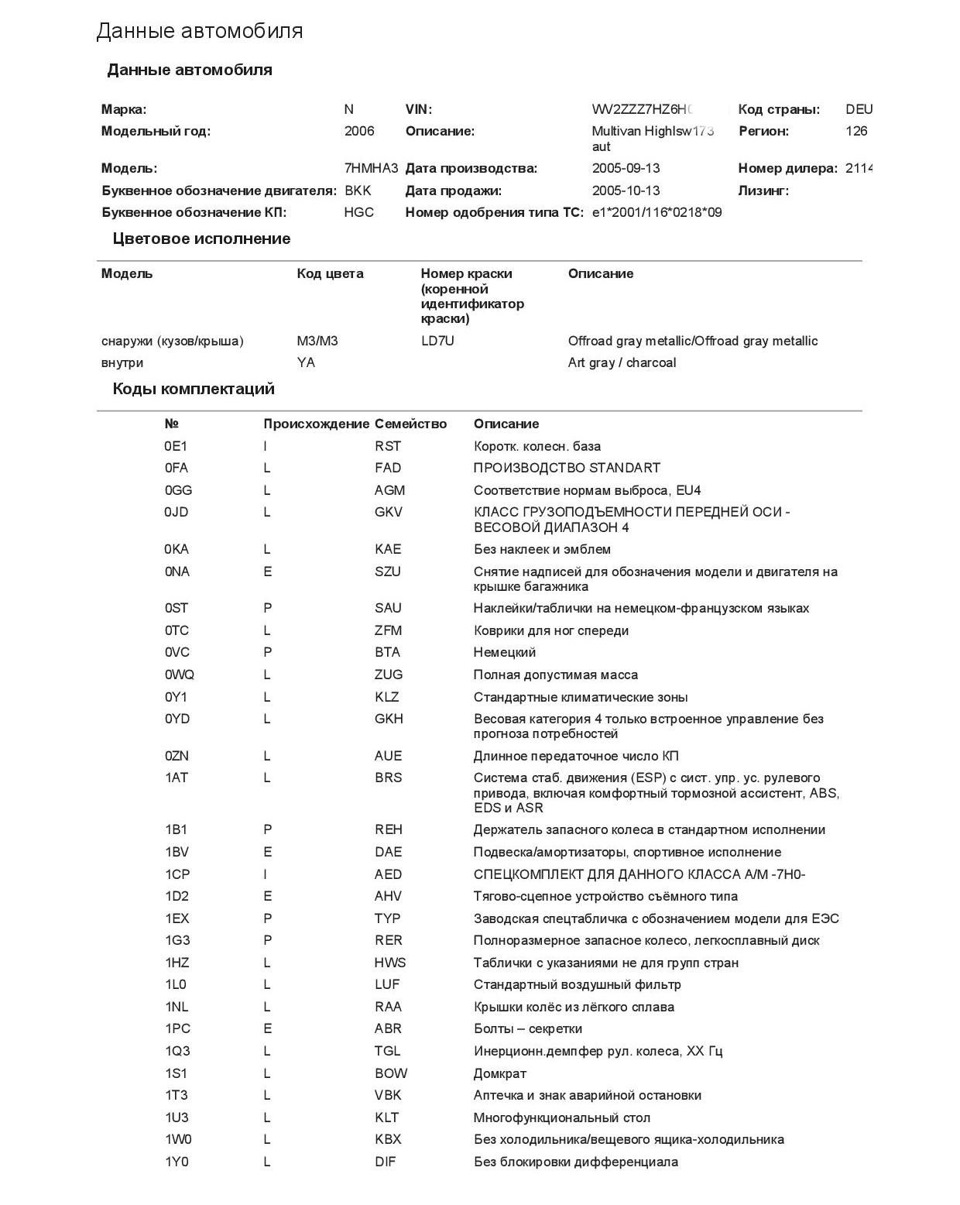 Расшифровка VIN — Volkswagen Multivan (T5), 3,2 л, 2005 года | покупка  машины | DRIVE2