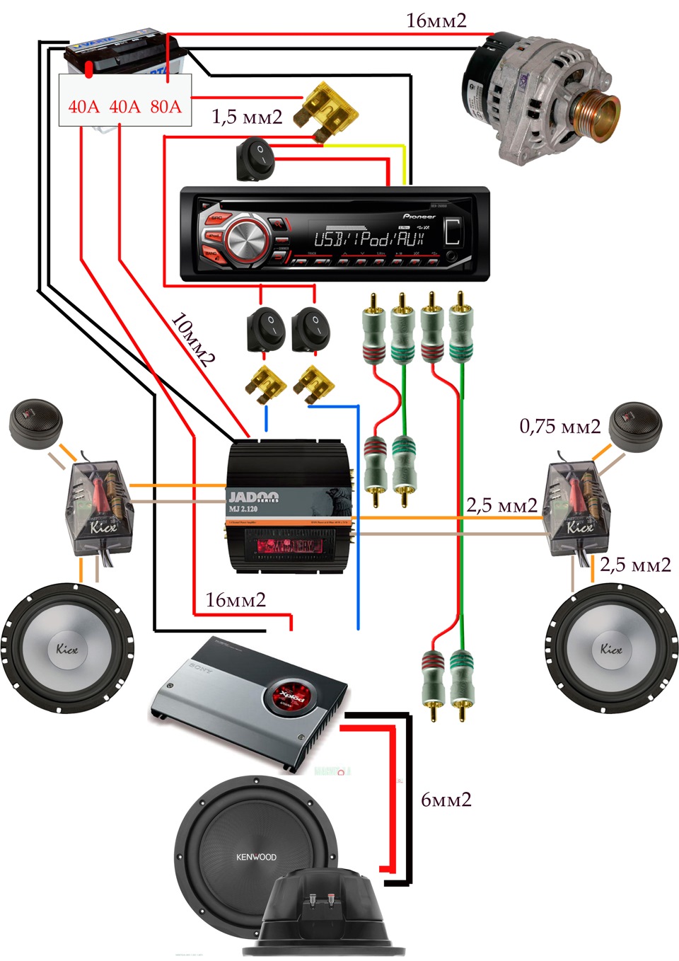Схема музыки в авто с усилителем и сабвуфером