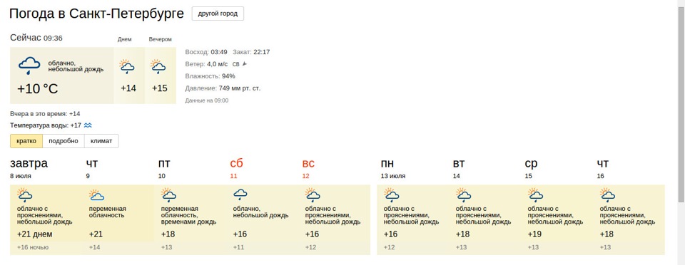 Погода в перми на апрель 10 дней. Погода Пермь. Погода Пермь сегодня. Погода в Перми сейчас. Погода в Перми на неделю.